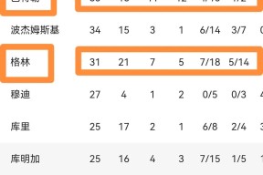 PG soft game-勇士关键时刻失误不断，球队憾负对手，有限回复推荐是否.-PG soft game