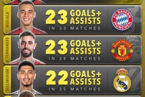 pocket game-赛地聚焦：西甲关键时刻热度飙升；门兴格拉德巴赫临场应变；压力陡增；资深球员宣示担当-pocket game