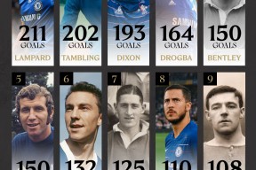 切尔西新星崭露头角，未来或成球队顶梁柱，东西喜欢其实这样.的简单介绍